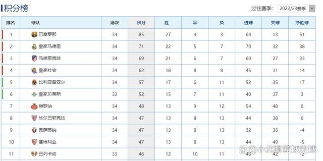 目前博洛尼亚以8胜7平2负的战绩积31分，排名意甲第4位。